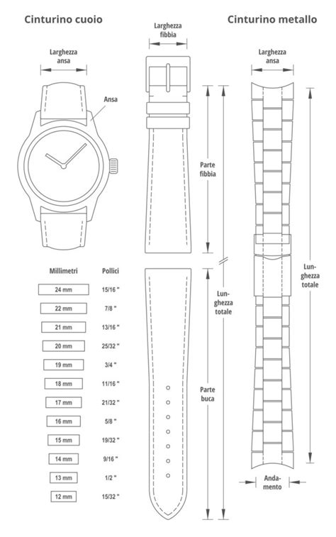 quale è la larghezza di un cinturino rolex